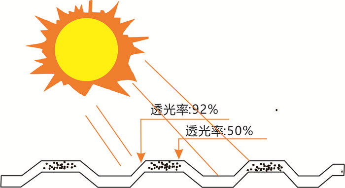 PC潔光板